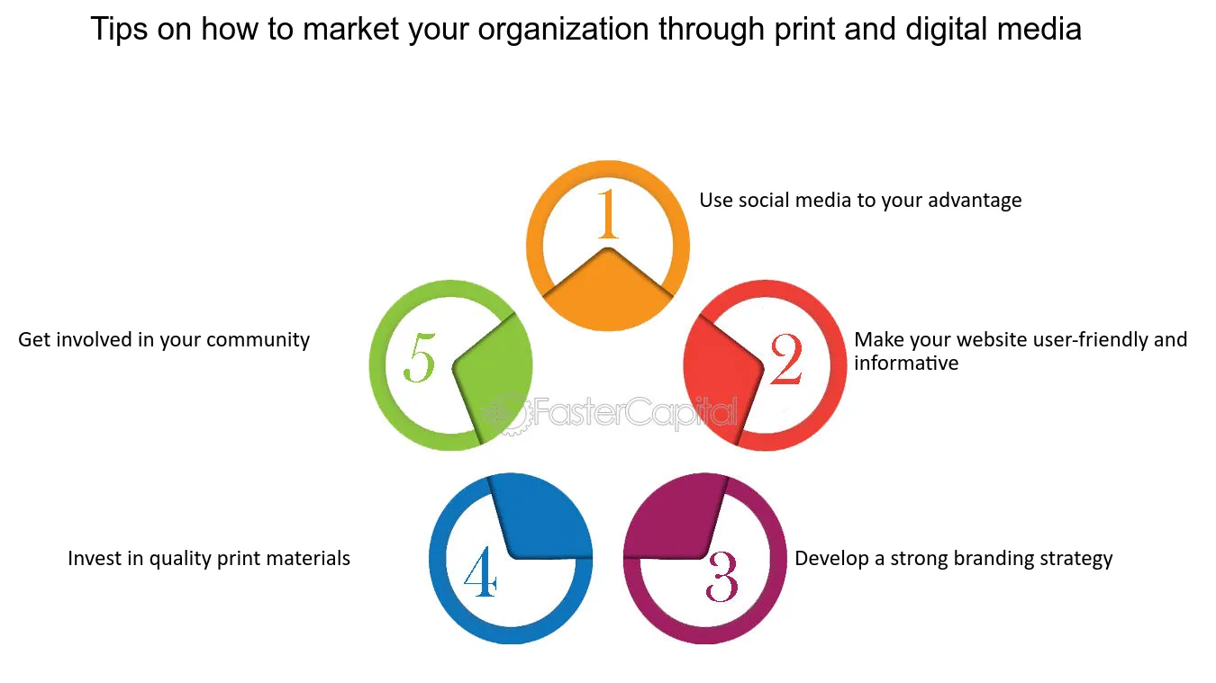 Staying ahead of the curve effectively adjust your business strategy -  FasterCapital