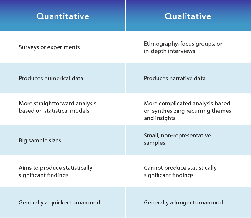 qualitative and quantitative measures